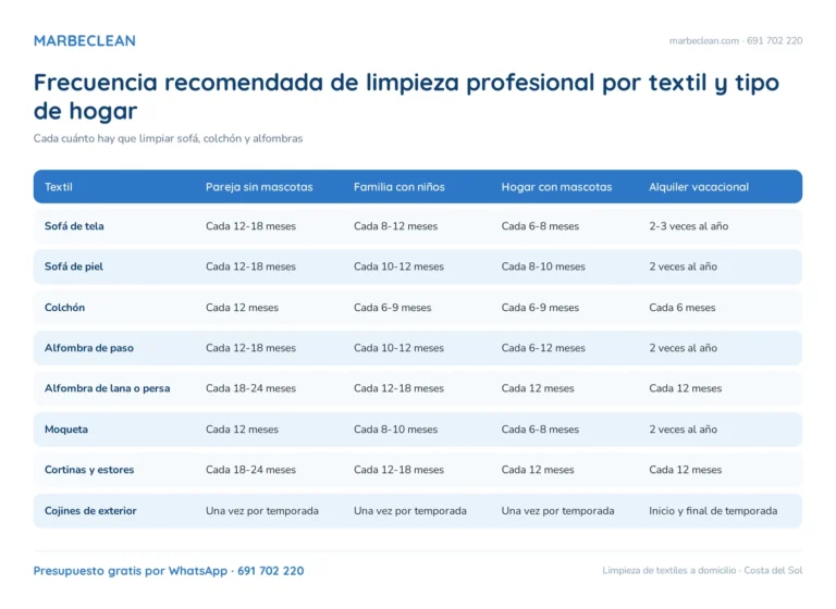 Cada cuánto hay que limpiar sofá, colchón y alfombras