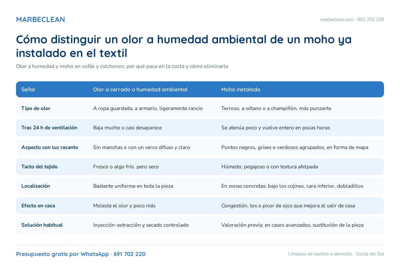 marbeclean mc humedad moho tabla