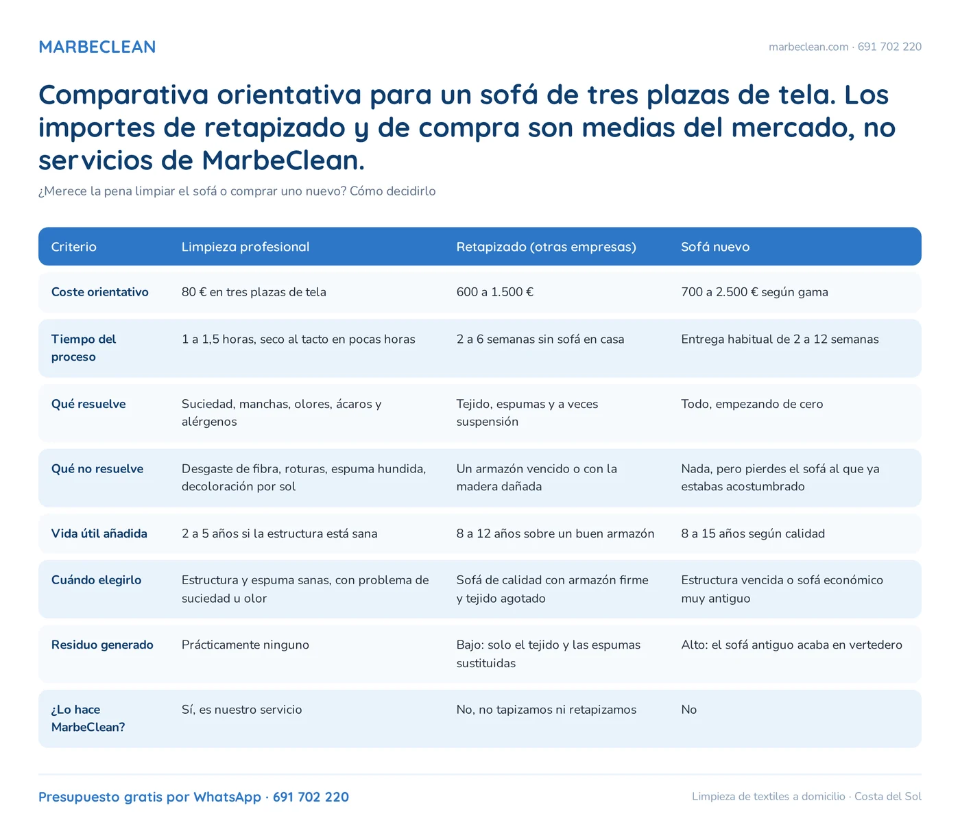 marbeclean mc limpiar o cambiar tabla