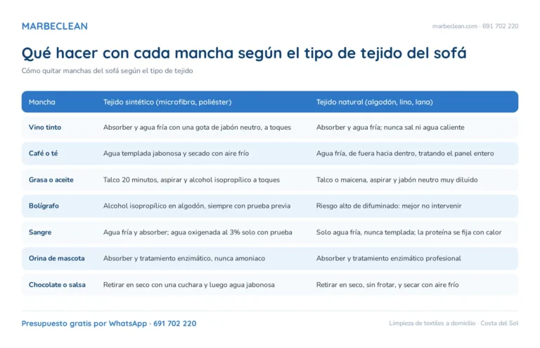 Cómo quitar manchas del sofá según el tipo de tejido