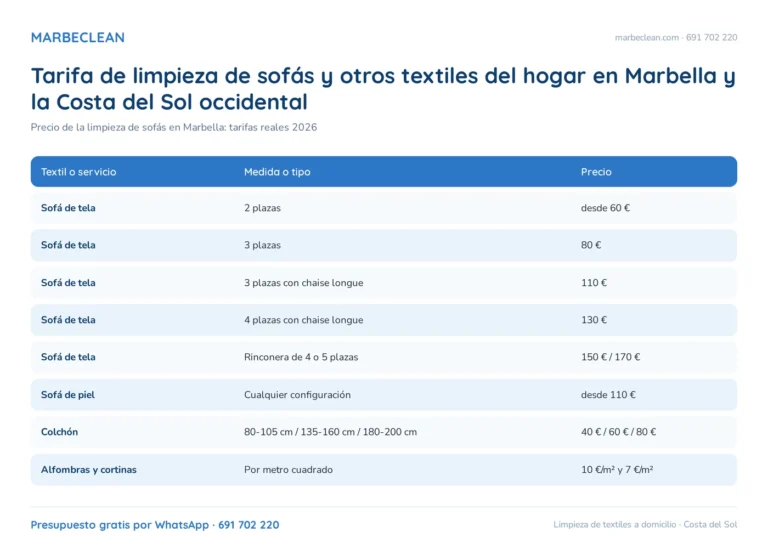 Precio de la limpieza de sofás en Marbella: tarifas reales 2026